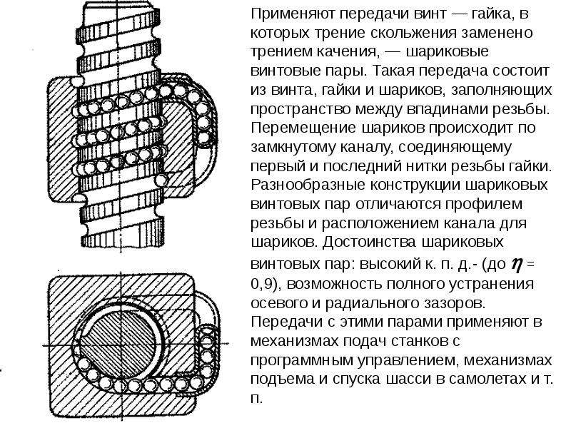 Винтовая передача рисунок