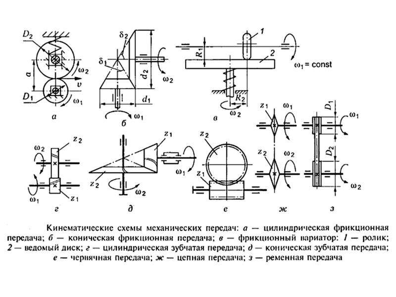 Кинематическая схема передачи