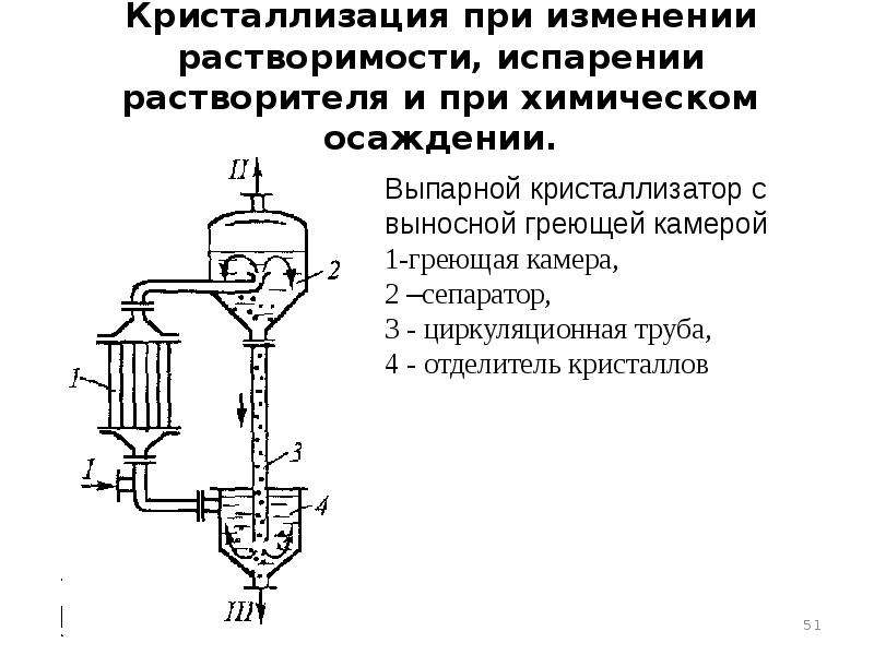 Схема хода лучей в биологическом микроскопе при изучении кристаллизации капли раствора соли