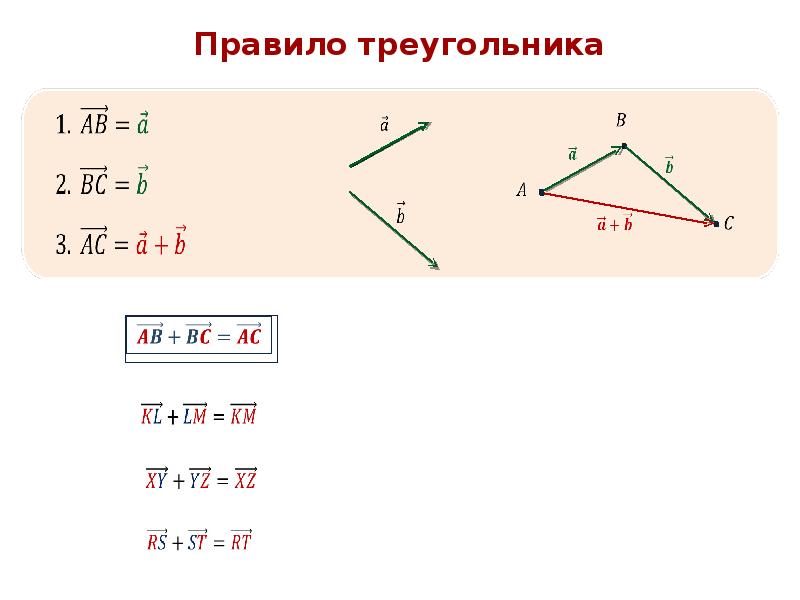 Какой рисунок иллюстрирует правило сложения векторов m и n