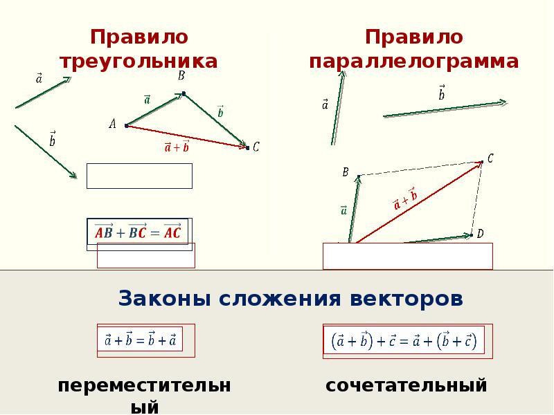 Сложение и вычитание векторов 9 класс