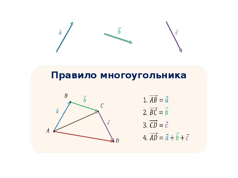 Скалярное вычитание векторов