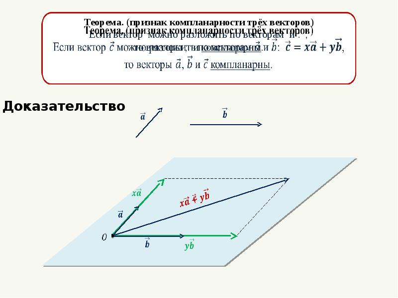 Вектор презентация 8 класс