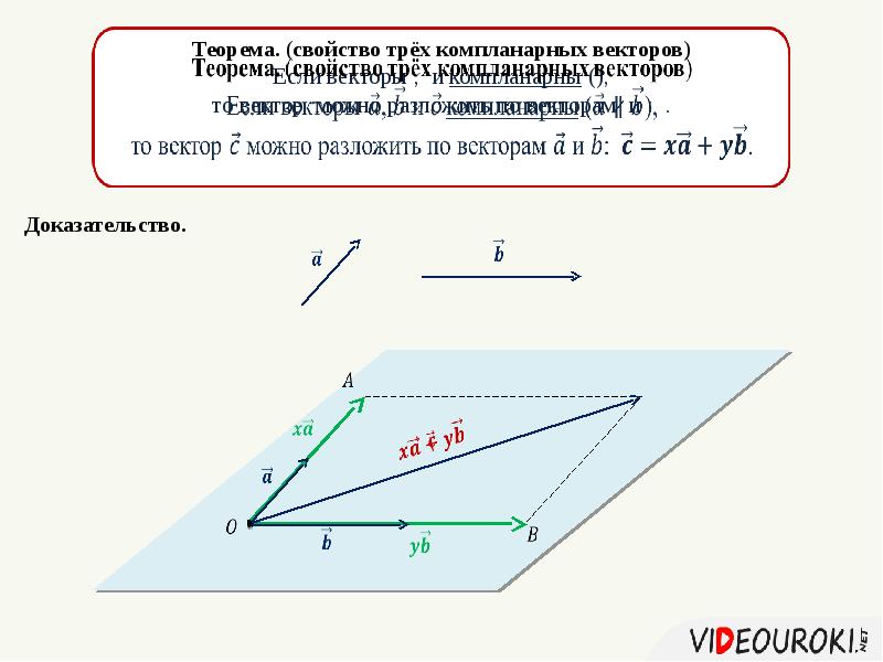 Вектор презентация 8 класс