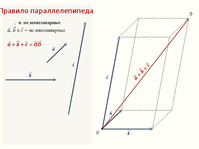 Разложение компланарных векторов