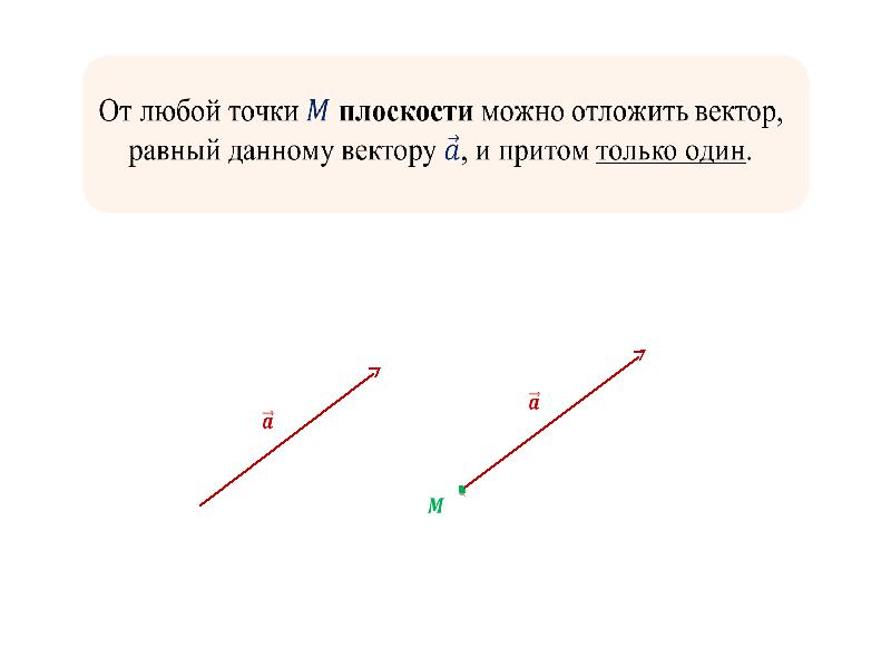 Вектор равный данному