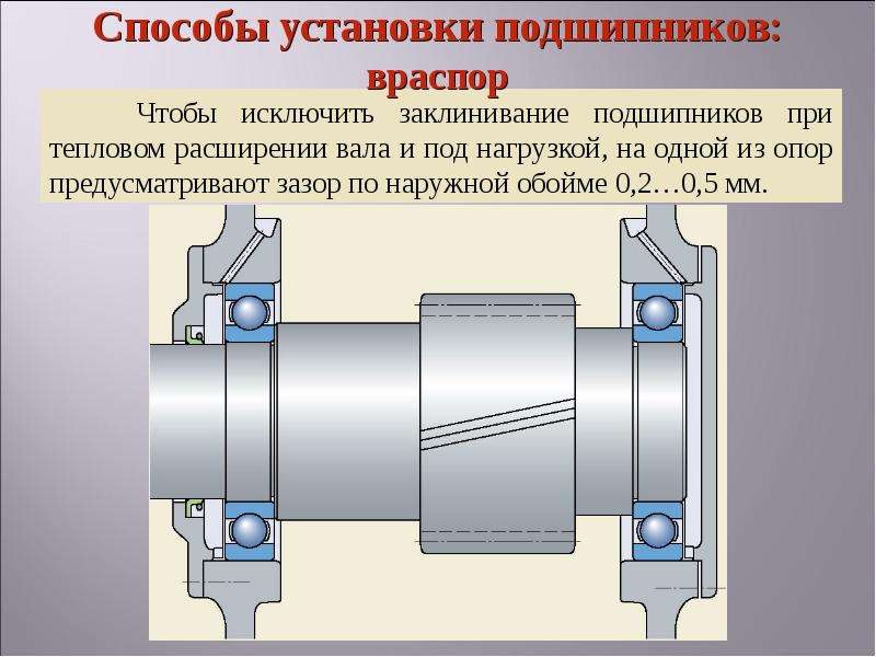 Схема установки подшипников враспор