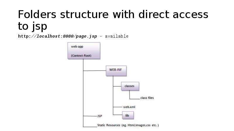 Java server