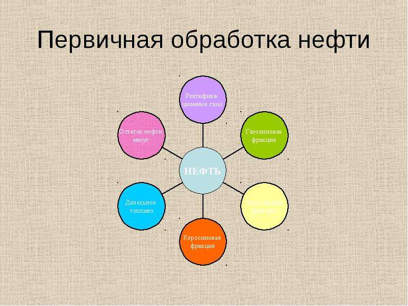 Почему нефть называют черным золотом презентация