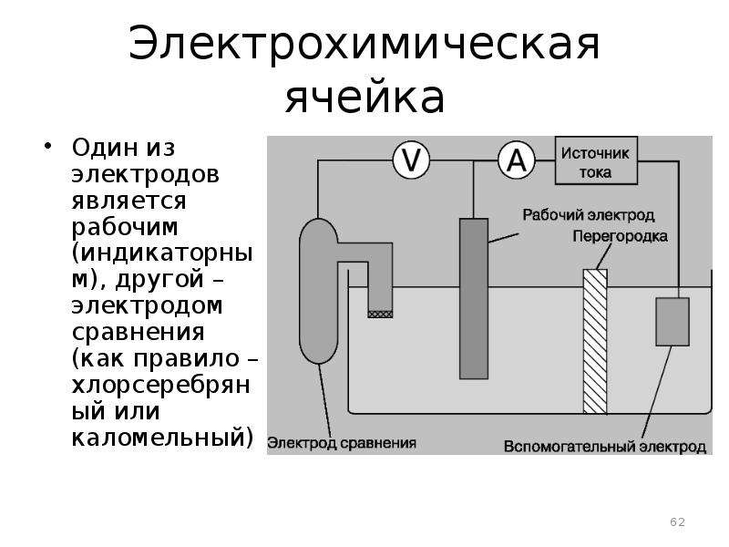 Какой вид имеет электрохимическая схема хлорсеребряного электрода