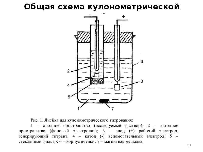 Электрохимические схемы мg h2