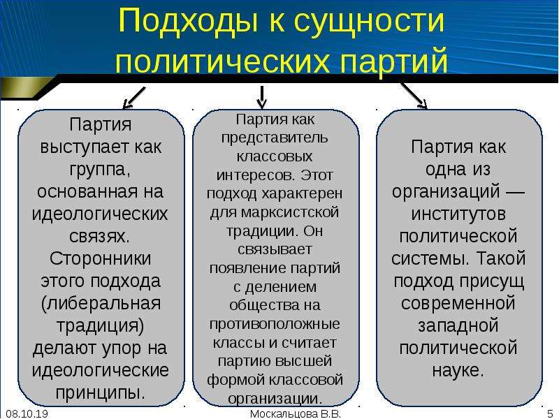 Классовый подход. Подходы к сущности политической партии. Подход к сущности государства таблица. Общесоциальный и классовый подходы к сущности. Сущность 