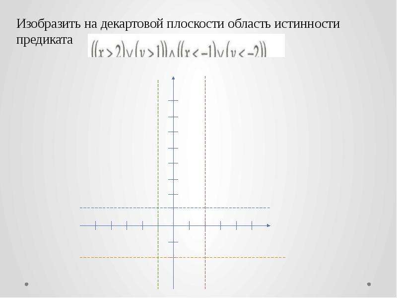 Декартово произведение на координатной плоскости