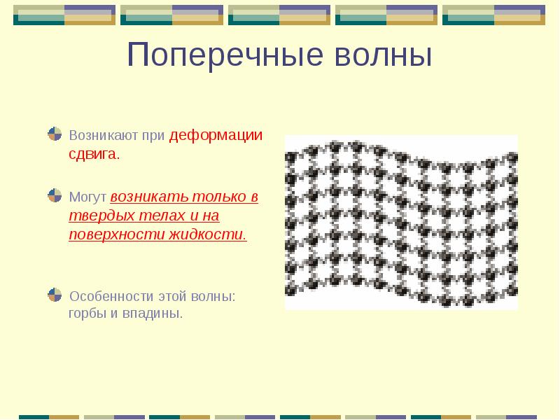 На каком из рисунков изображена поперечная волна