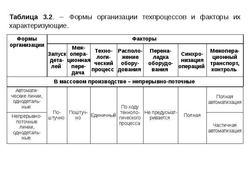 Выбрать форму предприятия