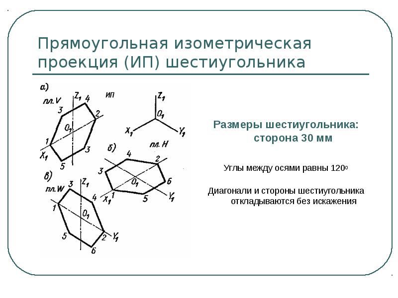 Шестиугольник в изометрии. Изометрическая проекция правильного шестиугольника. Прямоугольная изометрическая проекция шестиугольника. Построение правильного шестиугольника в изометрической проекции. Алгоритм построения изометрической проекции шестиугольника.