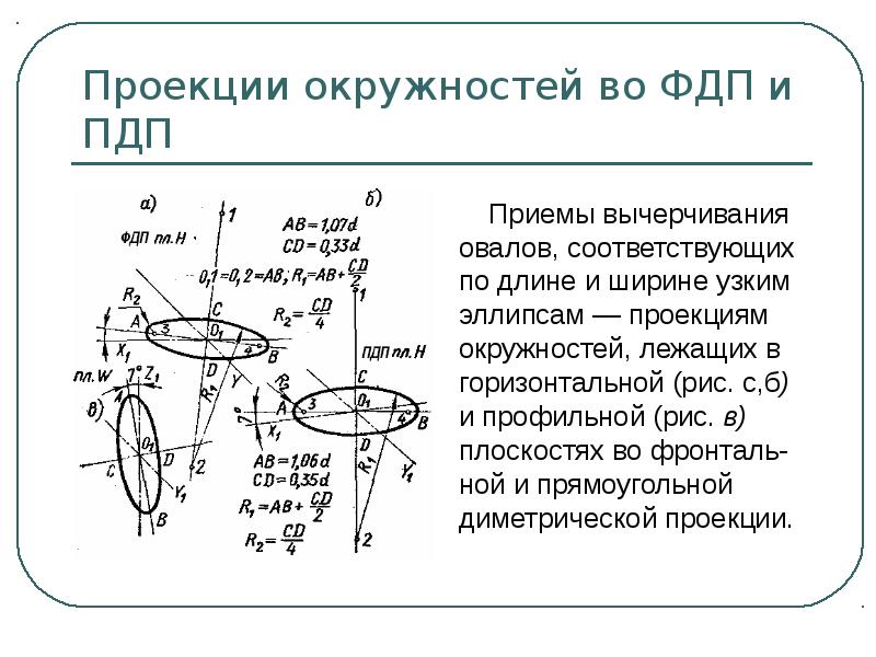 Проекции эллипсоида