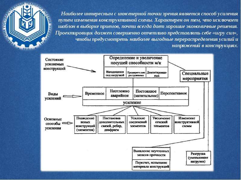 С технической точки зрения. Техническая точка зрения это. Инженерной точки зрения как. Как можно укрепить инженерно технической точки зрения. Интересное инженерное решение тех годов.