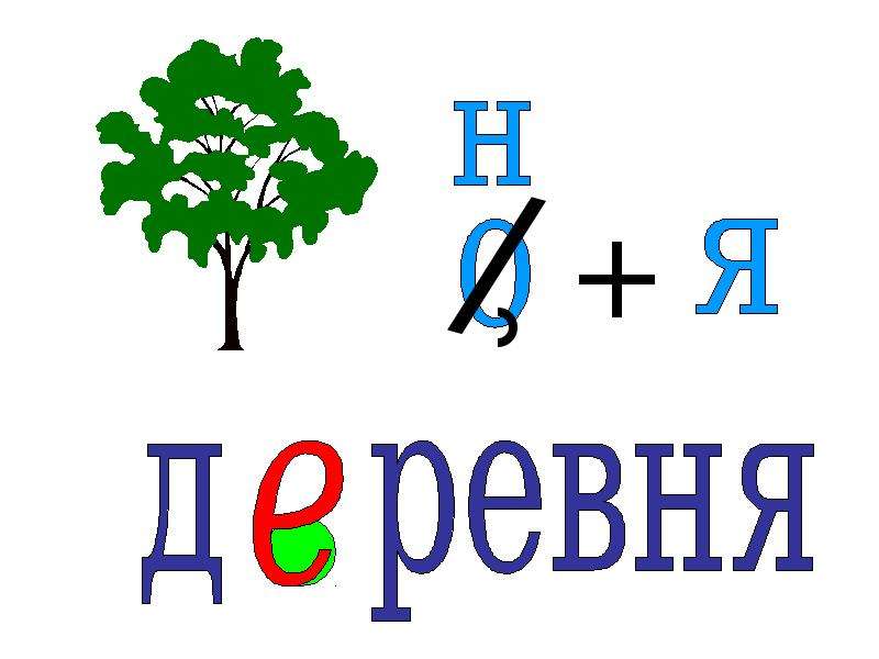 Презентация словарные слова в ребусах 3 класс