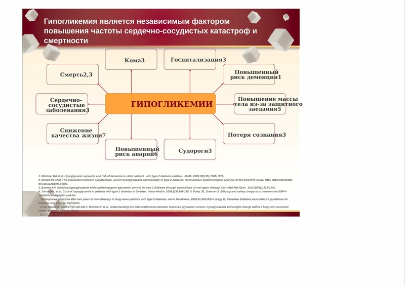 Подходы к лечению. Комплексная терапия пациентов с сд2. Целостный подход к пациенту. Полипрофессиональный подход к лечению пациента.. Двухфакторный подход к терапии.