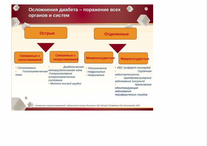 Подходы к лечению. Осложнения СД 2. Комплексная терапия пациентов с сд2. Целостный подход к пациенту. 7. Основные подходы к терапии СД 1 типа:.