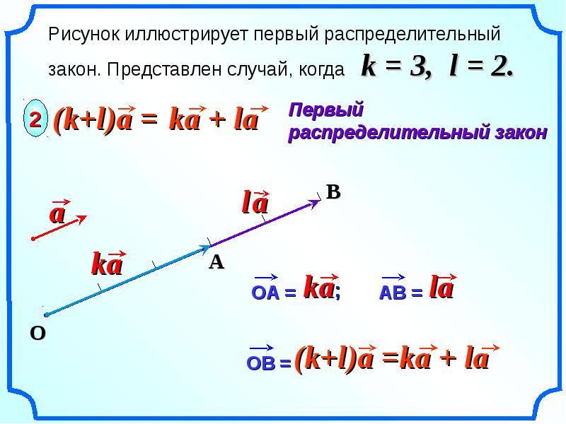 Умножение вектора на число 9 класс презентация мерзляк