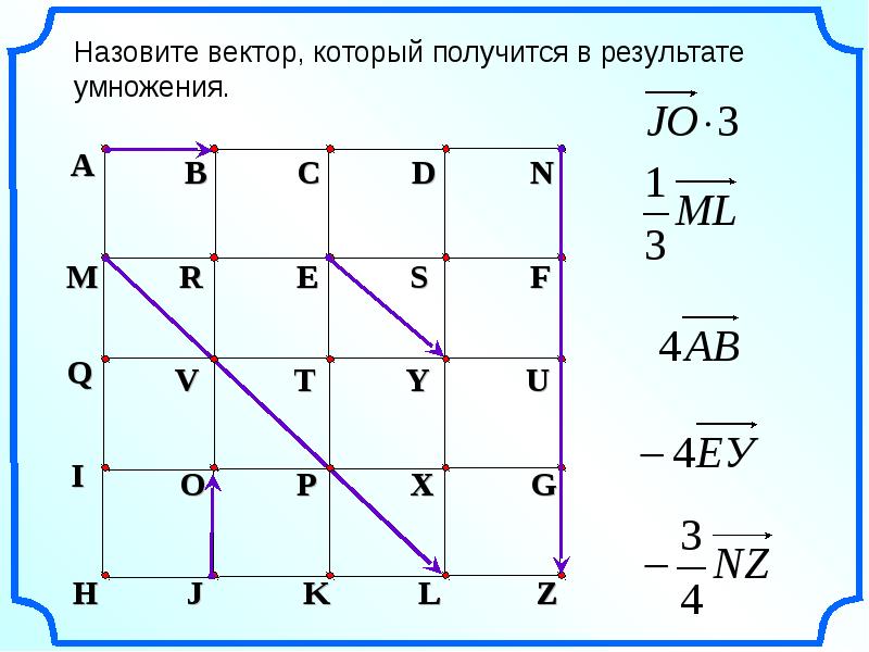 Презентация сложение и вычитание векторов умножение вектора на число 10 класс атанасян