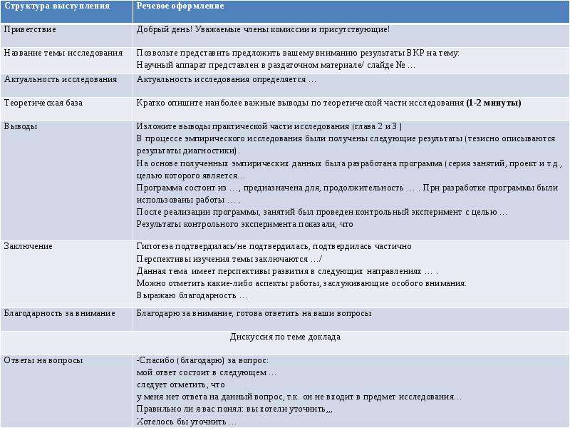 1 план как структурно содержательный компонент научного текста