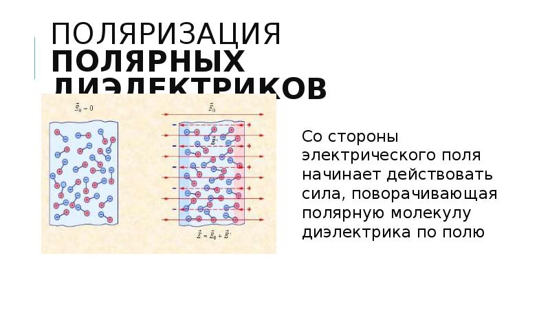 Поляризация процесс. Поляризация Полярных диэлектриков. Поляризация диэлектриков в электрическом поле. Механизмы поляризации диэлектриков. Неполярный диэлектрик график.