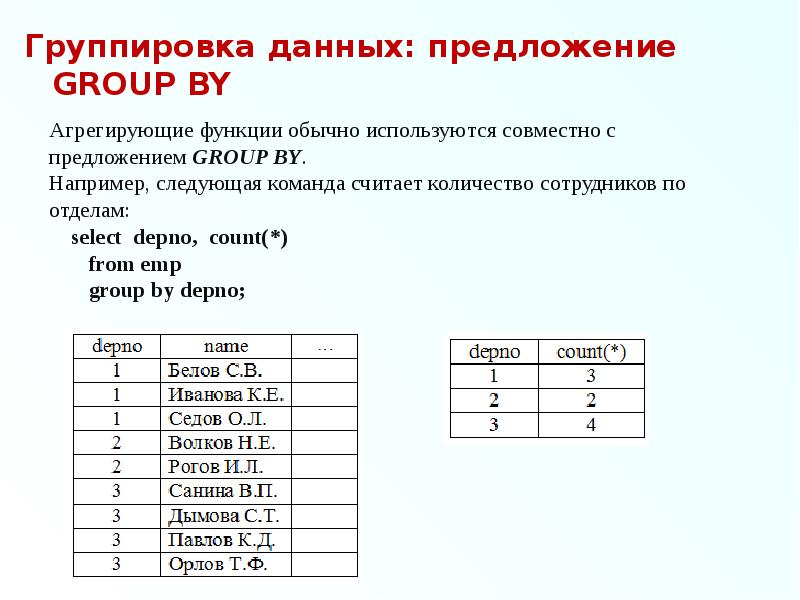 Group предложения