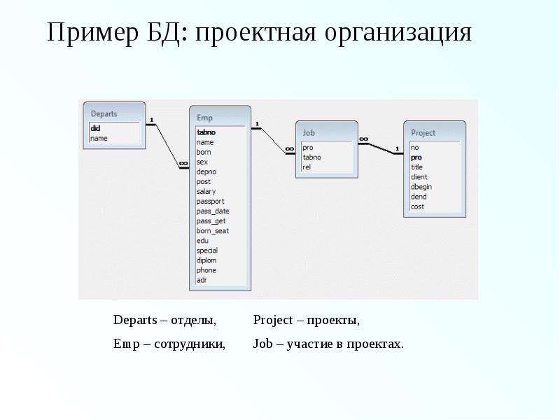 Прямые запросы sql