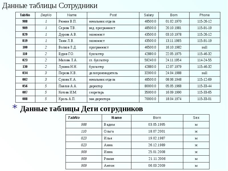 Таблица сотрудников