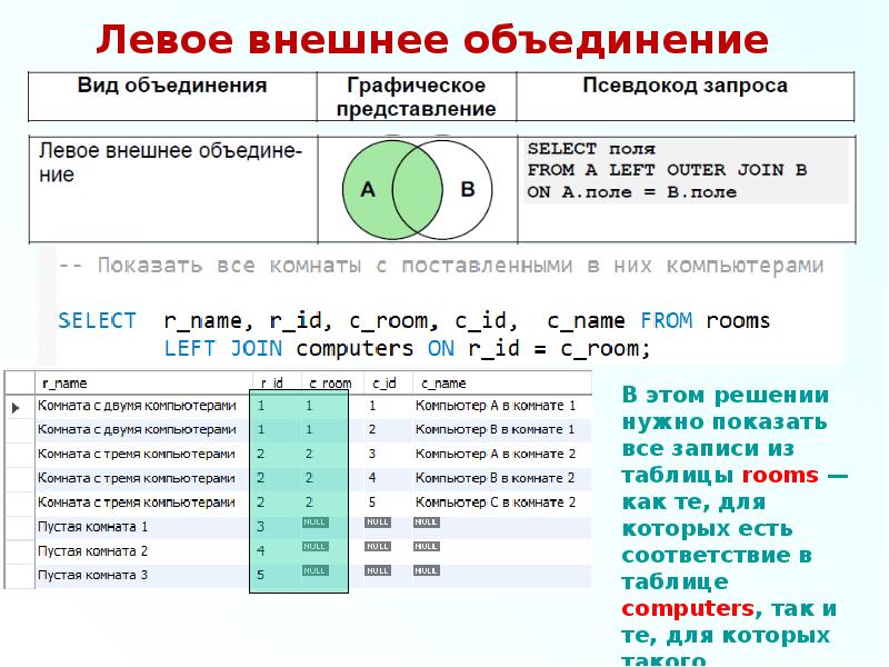 Синтаксис sql