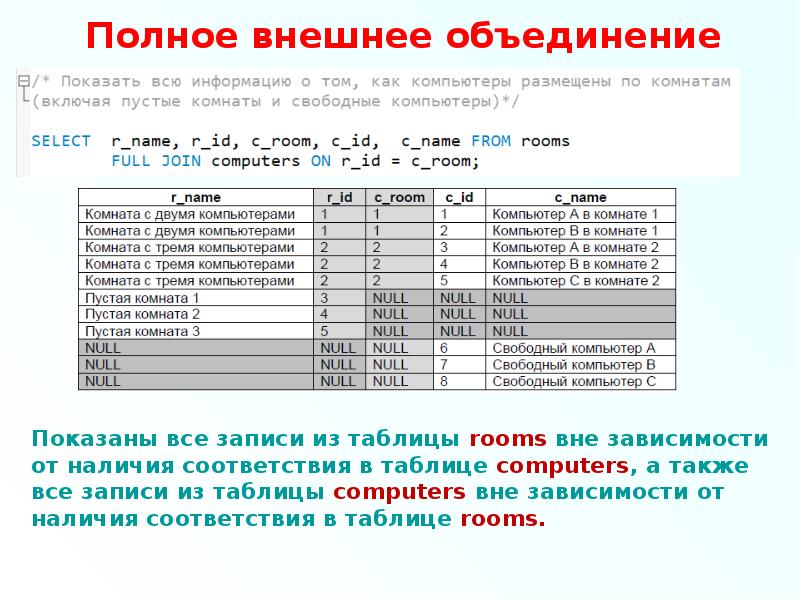 Внешнее объединение