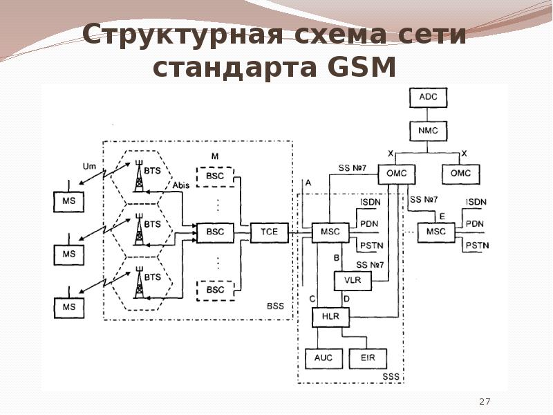 Что такое структурная схема модель предложения