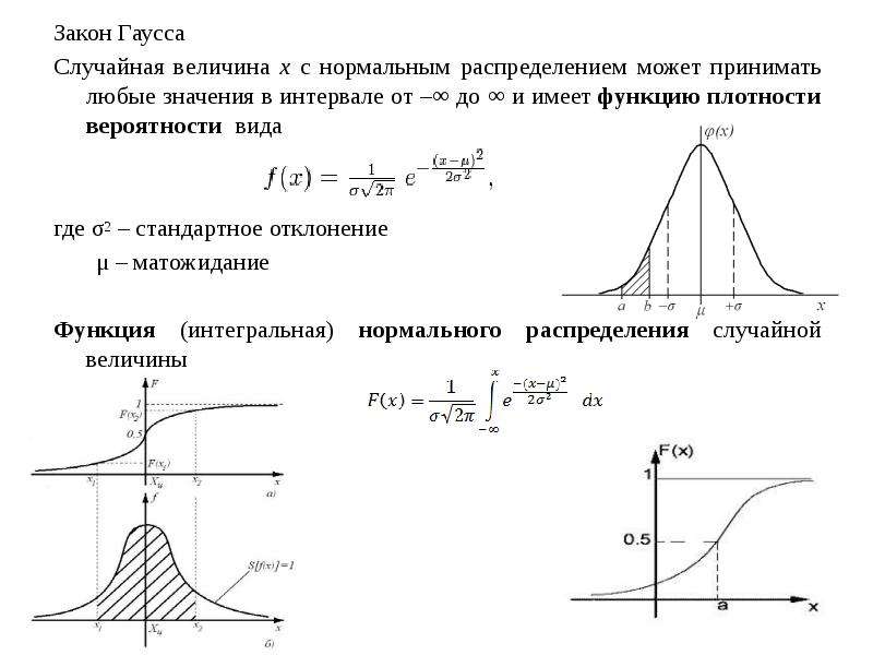 Распределение случайной величины самостоятельная. Кривая нормального распределения Гаусса формула. Функция плотности норм распределения. График функции плотности нормального распределения. Нормальное распределение формула вероятности.