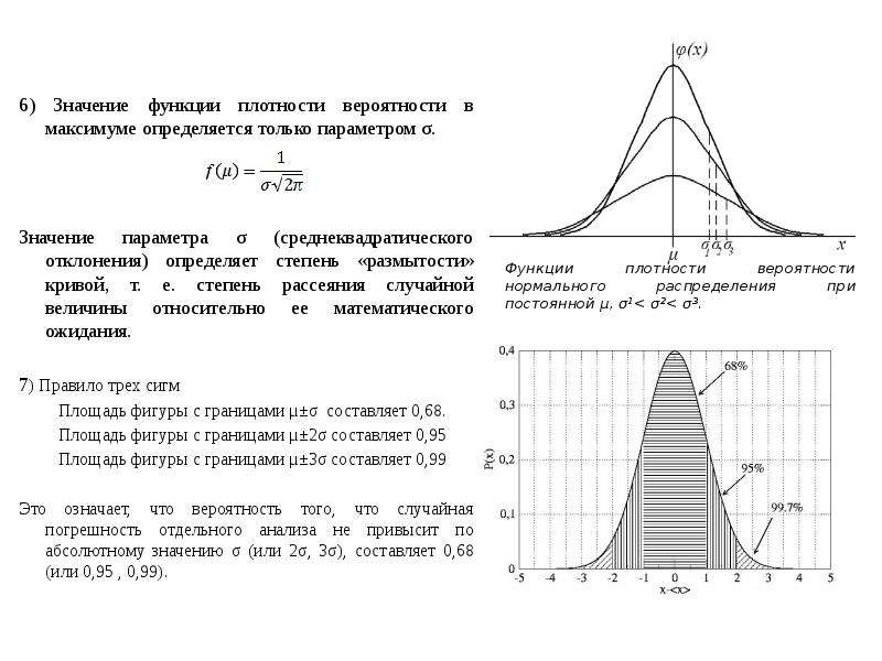 Отклонение нормальной случайной величины