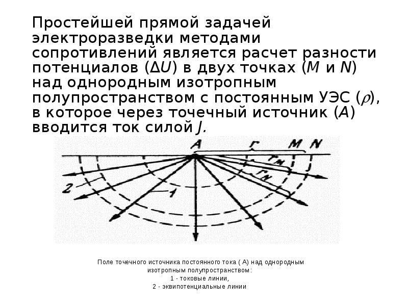 Точечный изотропный источник