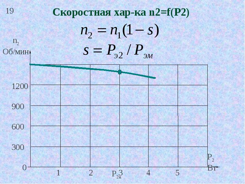 Энергетическая диаграмма ад