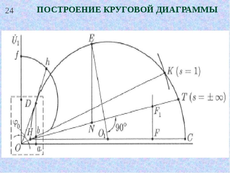 Построение круговой диаграммы асинхронного двигателя