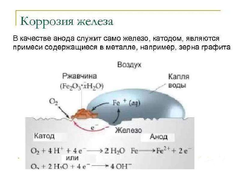 Железо воздух. Процесс коррозии железа формула. Коррозия железа водой схема процесса. Коррозия анод катод. Коррозия железа реакция.