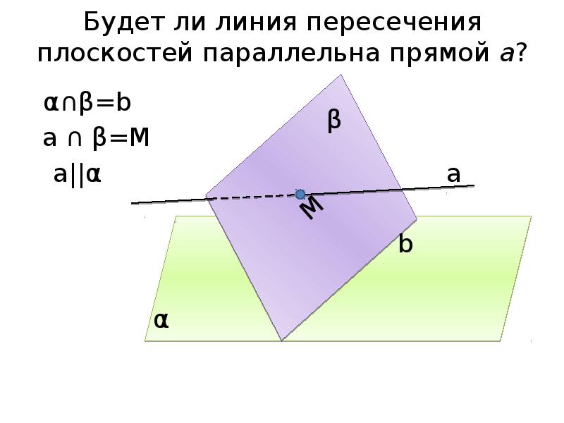 Какие из следующих прямых параллельны