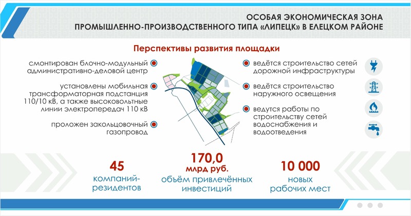 Особая экономическая зона перспективы. Особая экономическая зона Липецк. Особая экономическая зона Елец. ОЭЗ Липецк. ОЭЗ Липецк на карте.