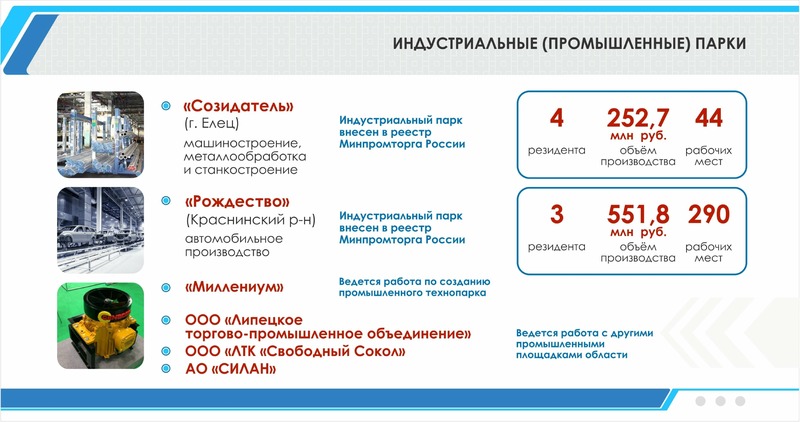 Реестр промышленного производства. Индустриальный парк Созидатель Липецк. Реестр промышленных кластеров. Внесено в реестр Минпромторга картинка.