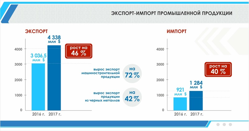 Главные страны экспорта продукции машиностроения. Экспорт продукции машиностроения. Экспорт и импорт машиностроения. Экспорт и импорт продукции машиностроения.