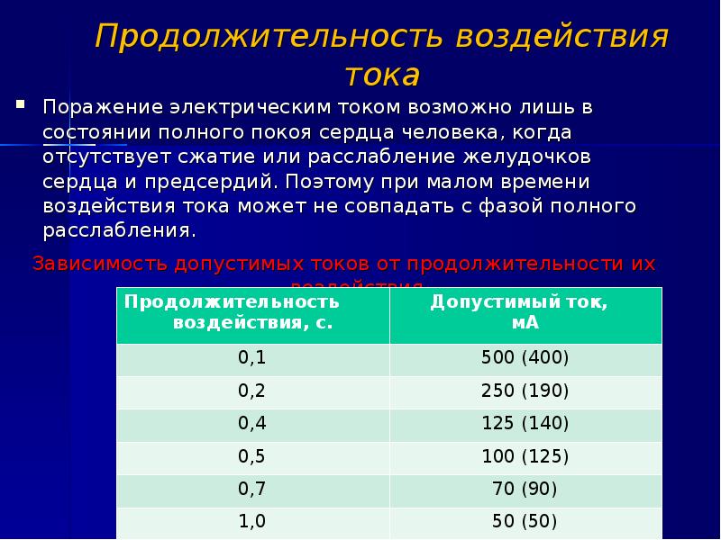 Влияние сроков