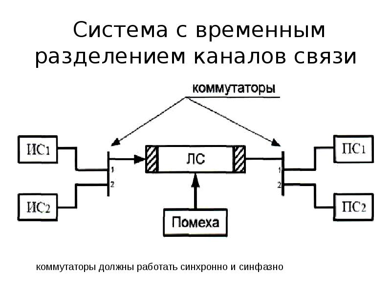 Система связи