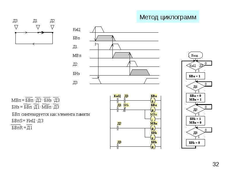 Метод циклограмм. Циклограмма программирование. Блок-схема циклограммы для микропроцессоров. БВП-9 блок воздушных параметров.