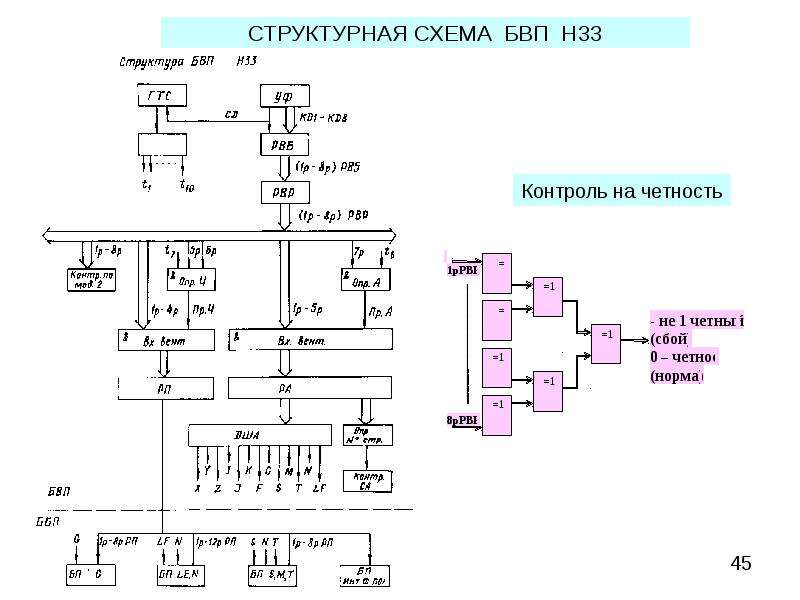 Схема бвп 14 10