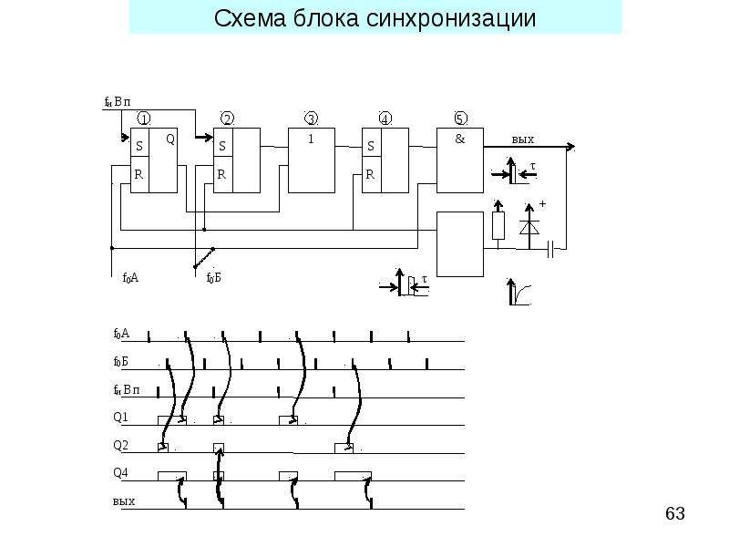 G6g схема синхронизации